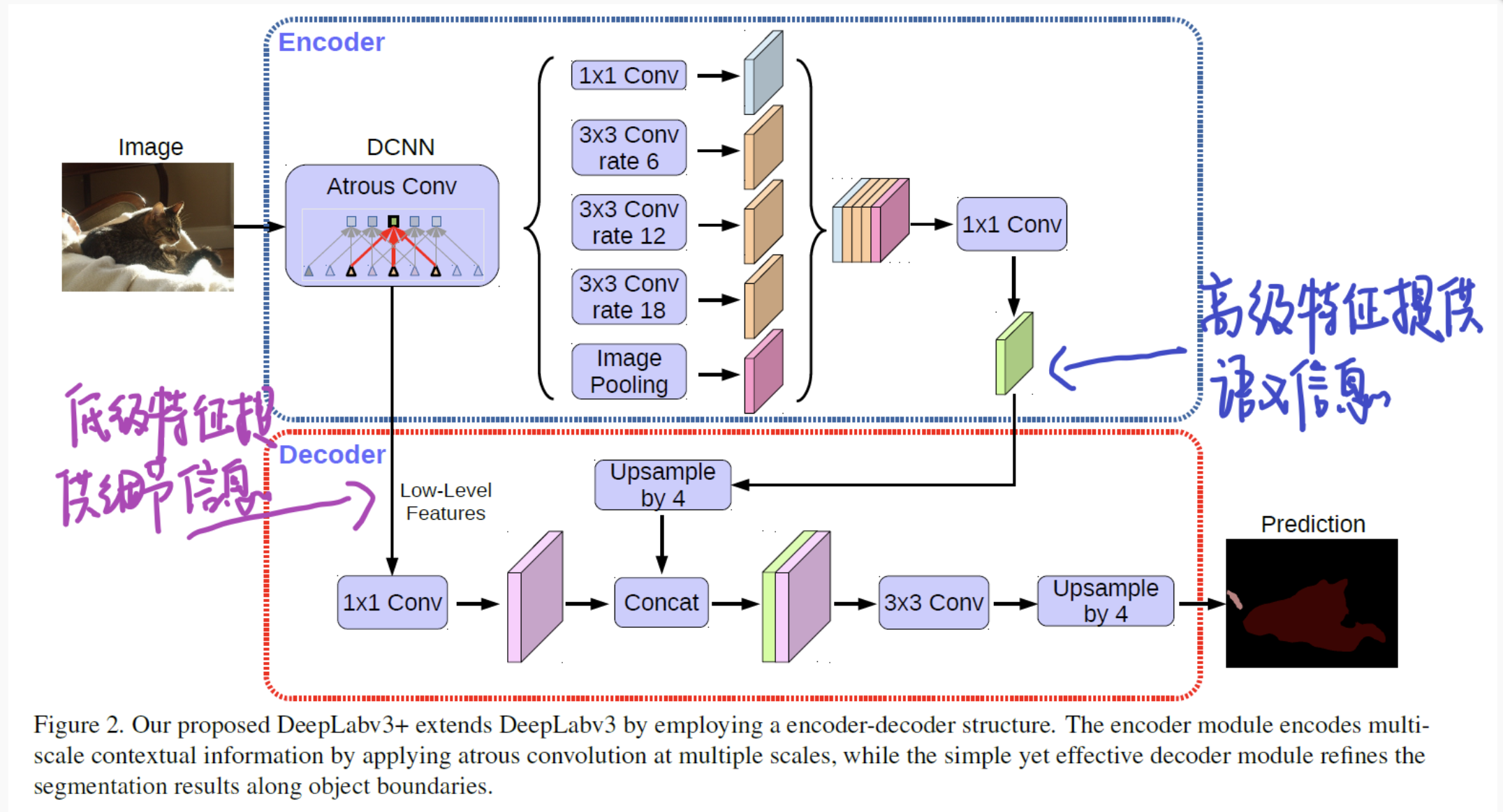 Deeplab系列(V1\V2\V3)论文理解_deeplab v1 v2 v3-CSDN博客
