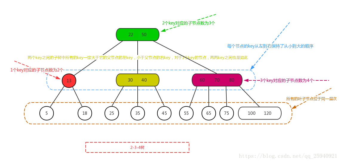 watermark,type_ZmFuZ3poZW5naGVpdGk,shadow_10,text_aHR0cHM6Ly9ibG9nLmNzZG4ubmV0L2JhaWNob3VmZWk5MA,size_16,color_FFFFFF,t_70