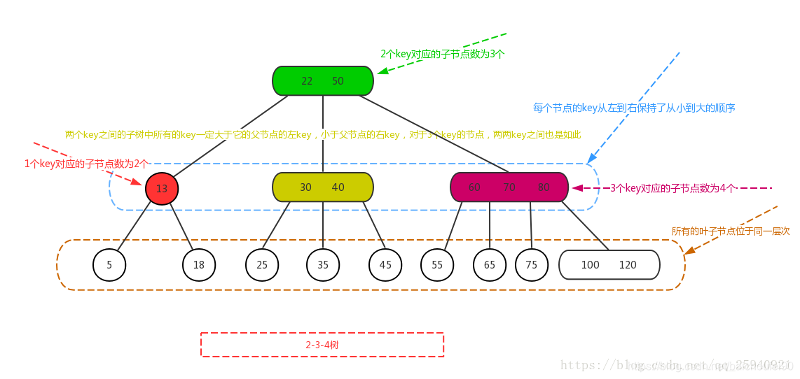 2-3-4樹