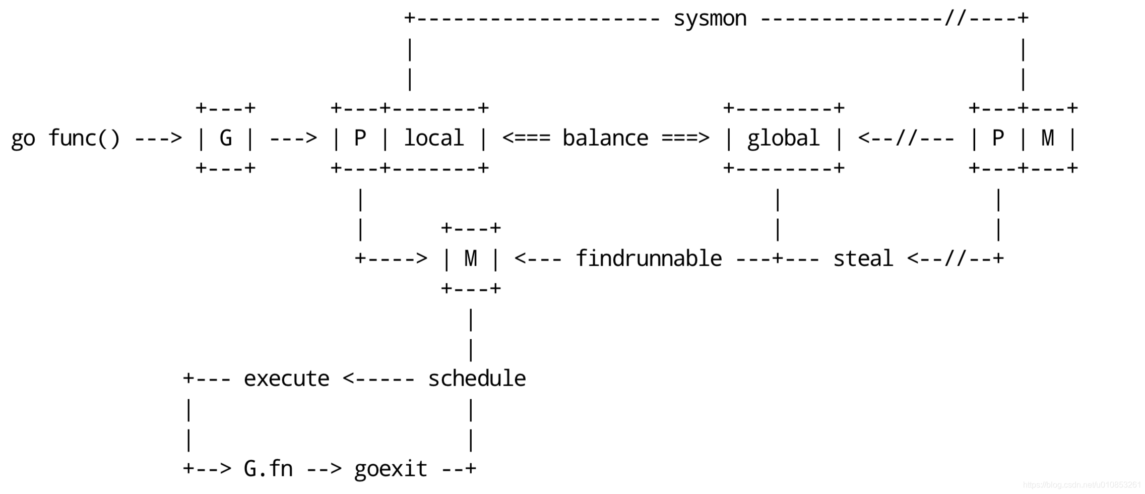 scheduler workflow