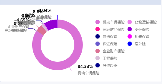 Echarts Echarts饼状图数据重叠导致指示线及显示文字重叠解决 Menghuannvxia的专栏 程序员宅基地 Echarts饼图指示线重叠 程序员宅基地