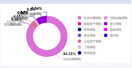 Echarts Echarts饼状图数据重叠导致指示线及显示文字重叠解决 Menghuannvxia的专栏 程序员宅基地 Echarts饼图指示线重叠 程序员宅基地 Echarts Echarts饼状图数据重叠导致指示线及显示文字重叠解决 Menghuannvxia的专栏 程序员宅基地 Echarts饼图指示线重叠 程序员宅基地