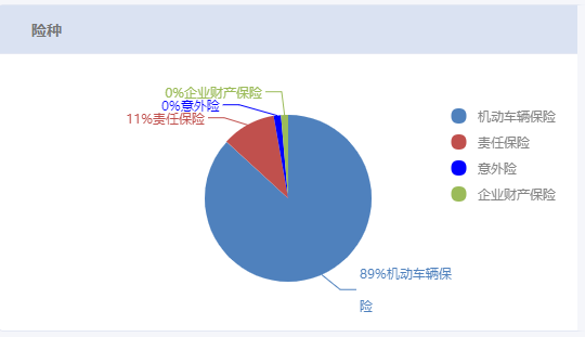 Echarts Echarts饼状图数据重叠导致指示线及显示文字重叠解决 Menghuannvxia的专栏 程序员宅基地 Echarts饼图指示线重叠 程序员宅基地