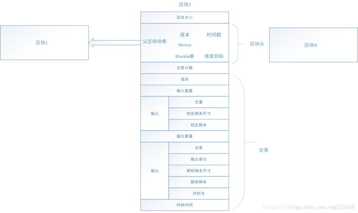 从技术角度简单解析什么是区块链-「链体科技」-链体讯区块链网