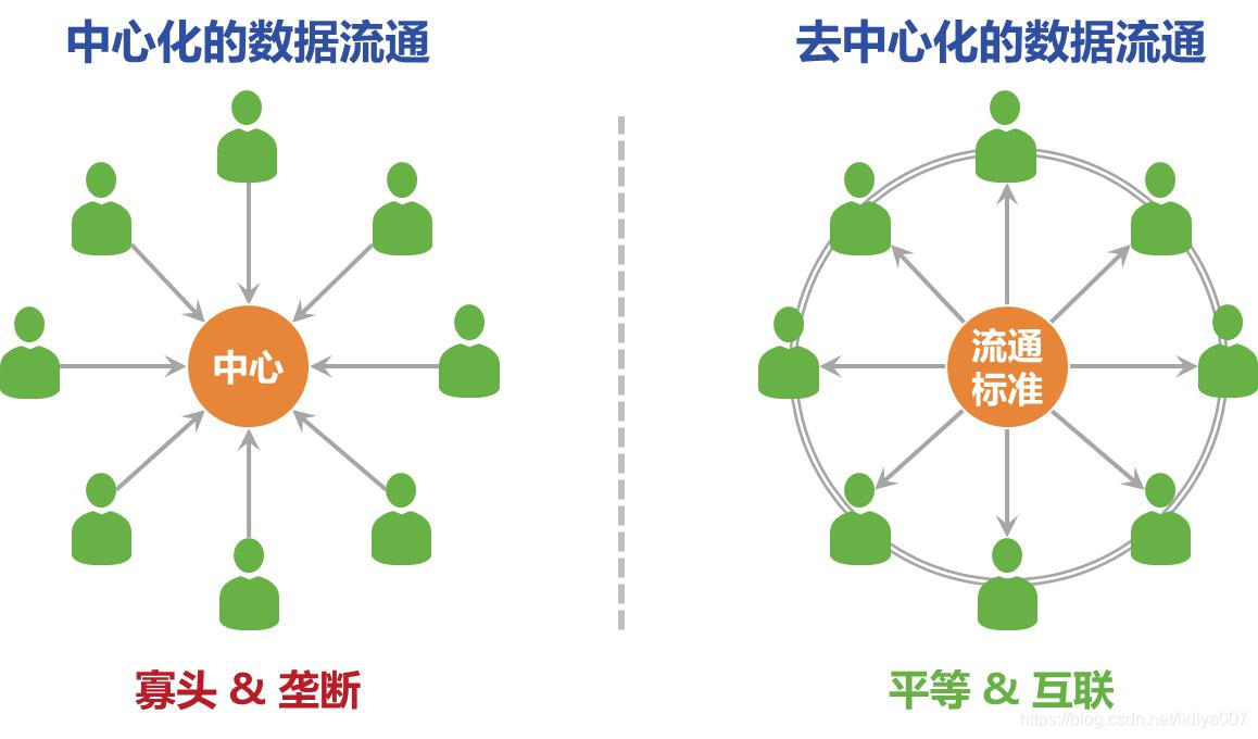 从技术角度简单解析什么是区块链-「链体科技」-链体讯区块链网