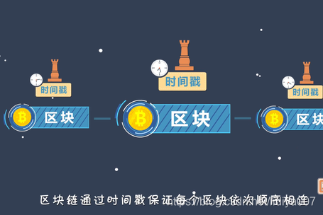 从技术角度简单解析什么是区块链-「链体科技」-链体讯区块链网