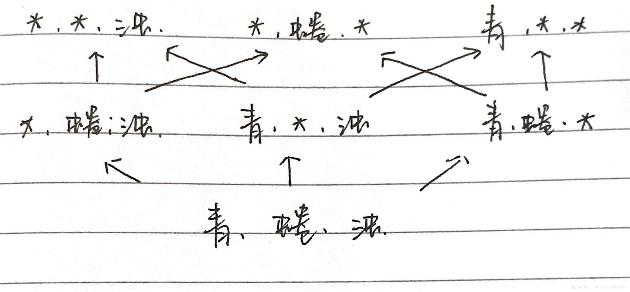 在這裡插入圖片描述