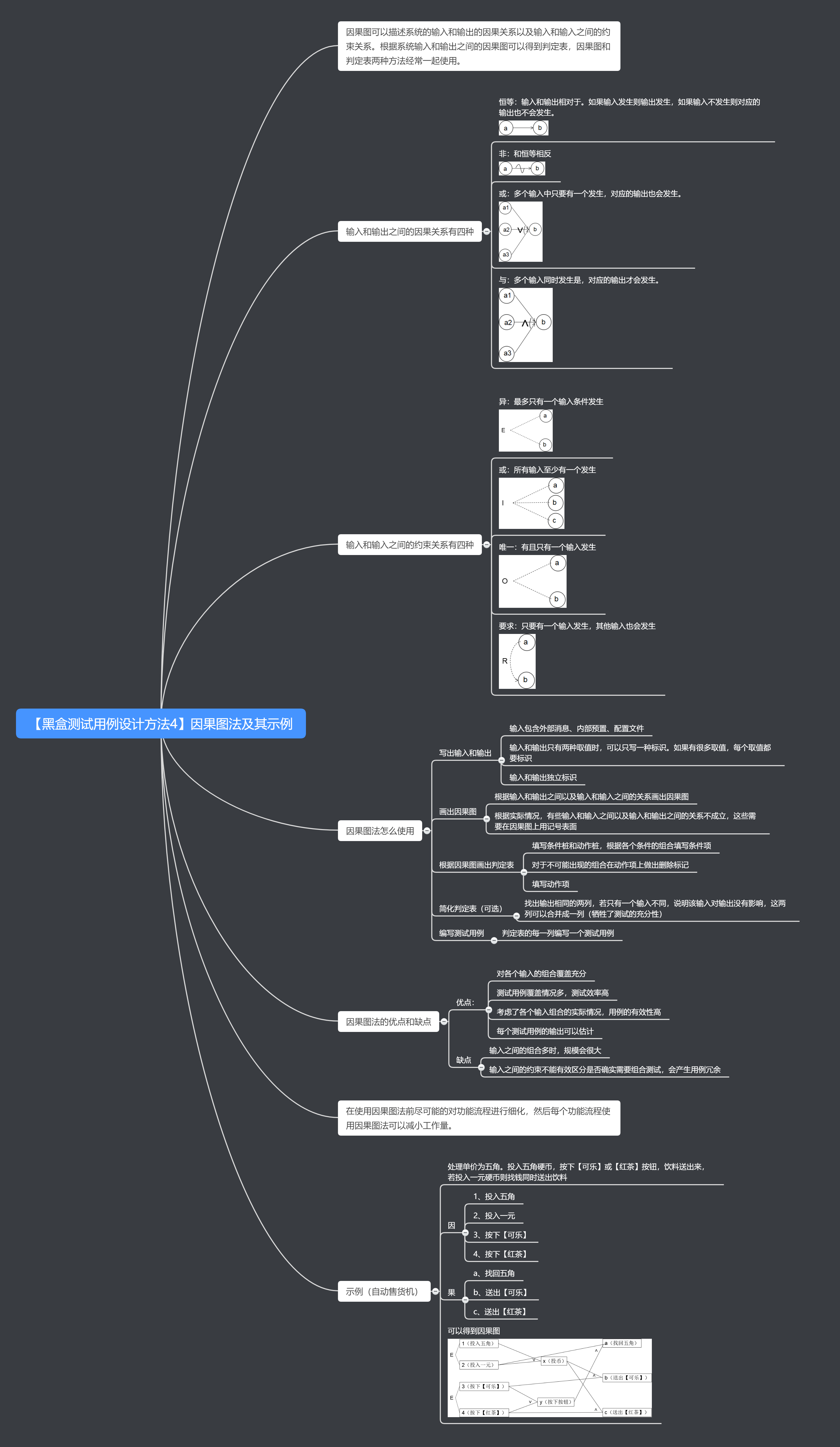 黑盒测试用例设计方法4因果图法及其示例
