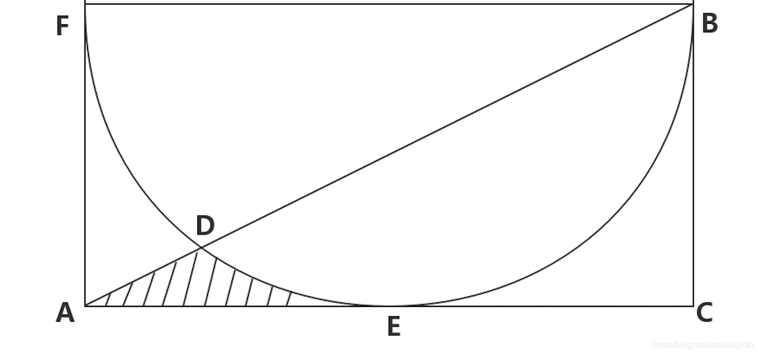说说的那道求面积的小学六年级几何题 Dog250的博客 Csdn博客 求阴影部分面积六年级技巧