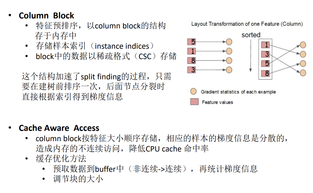 随机森林 GBDT XGBOOST LightGBM 比较_随机森林和lightgbm语法CSDN博客