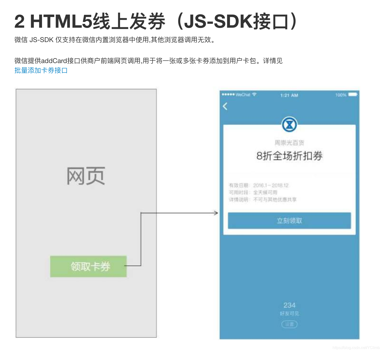 HTML5线上发券（JS-SDK接口）