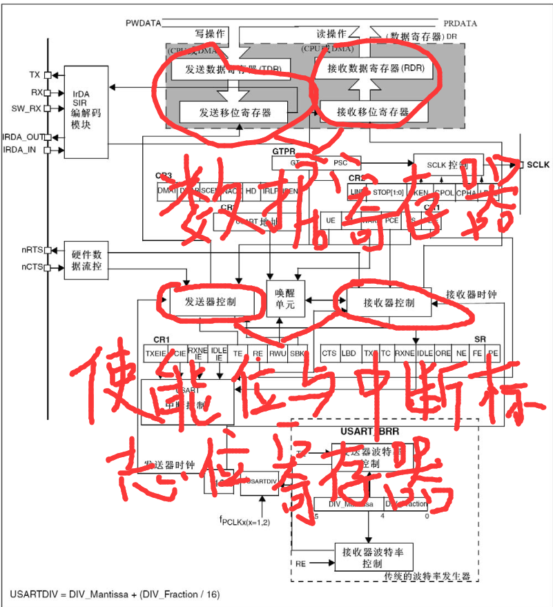 stm32f103读取u盘_jlink读取stm32程序