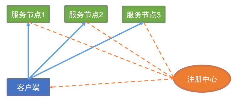 一篇文章带你深入理解Zookeeper