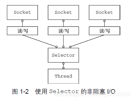 流经4ChannelHandler链的入站事件和出站事件