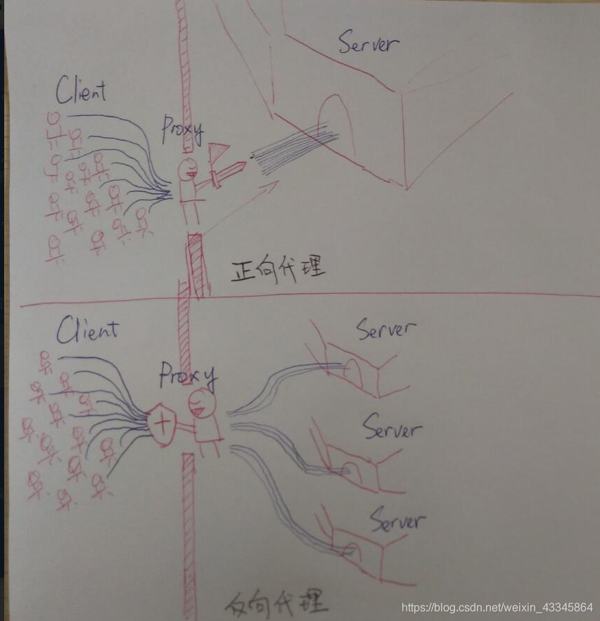 在這裡插入圖片描述