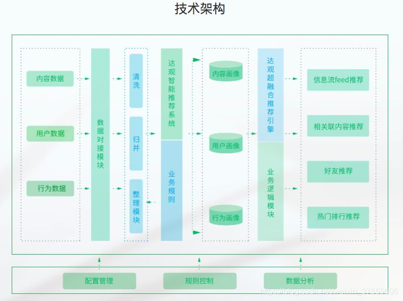 在這裡插入圖片描述