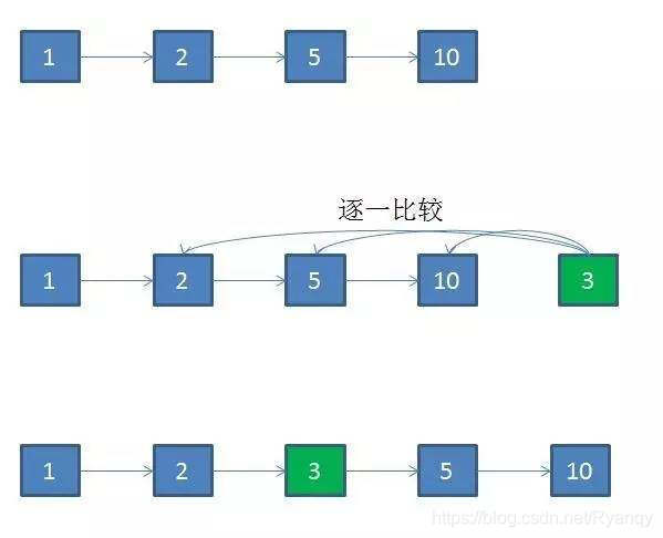 链表结构