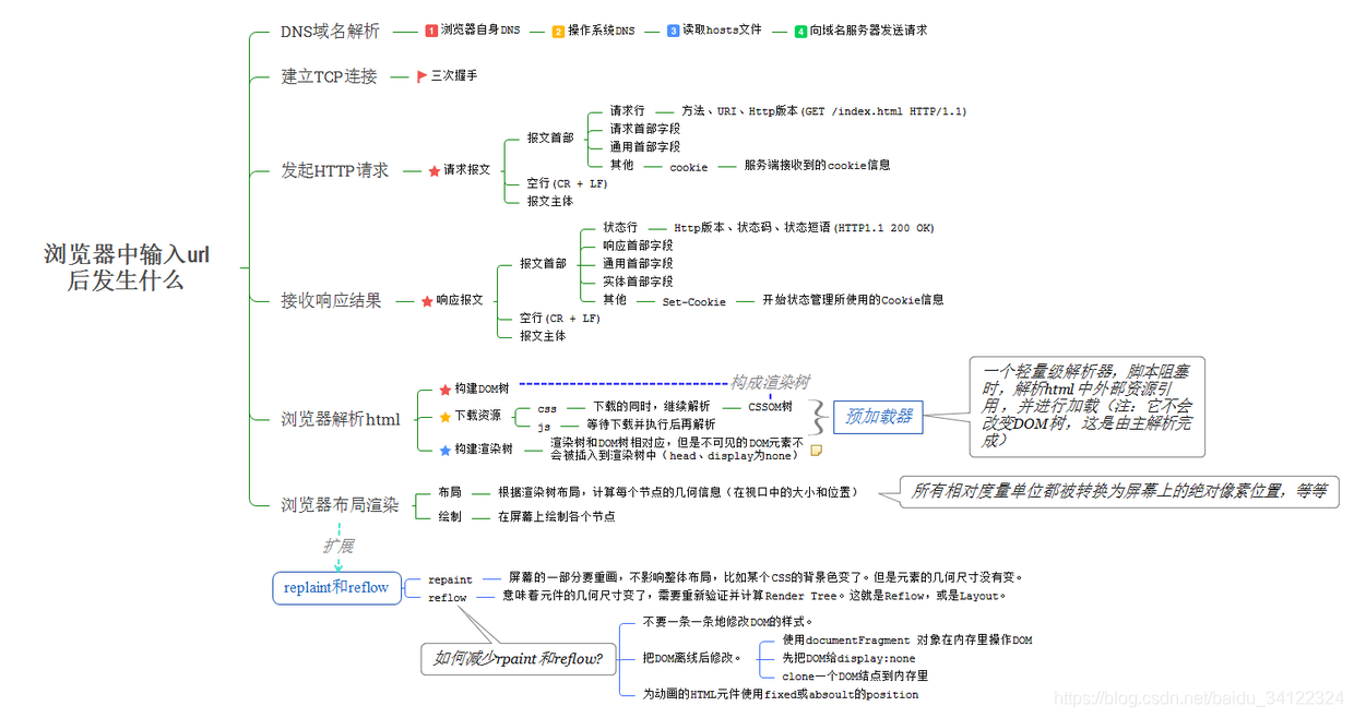 在這裡插入圖片描述
