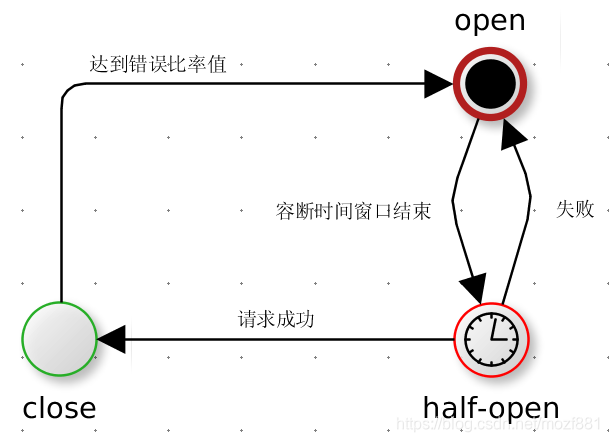 在這裡插入圖片描述