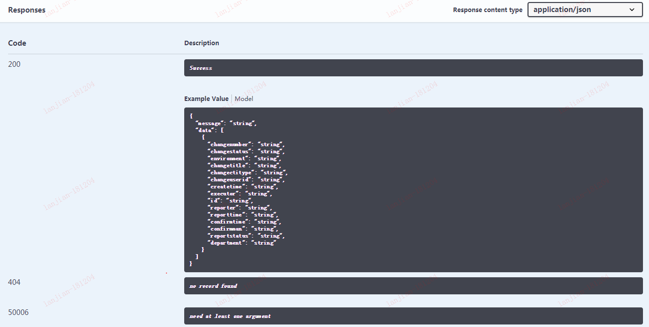 flask-restplus marshal_with()与doc()装饰器位置问题