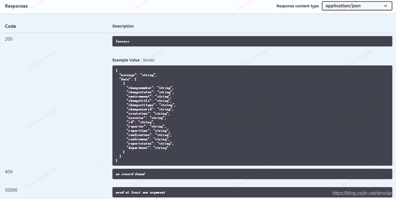 flask-restplus marshal_with()与doc()装饰器位置问题