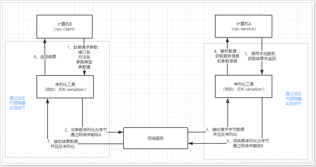 在這裡插入圖片描述