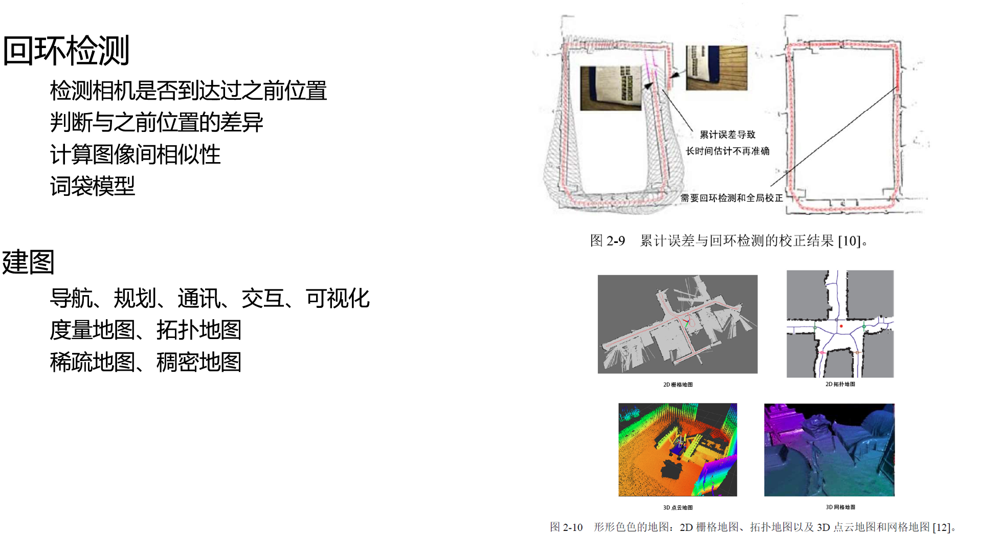 视觉slam爬坑——高翔深蓝学院——第一讲