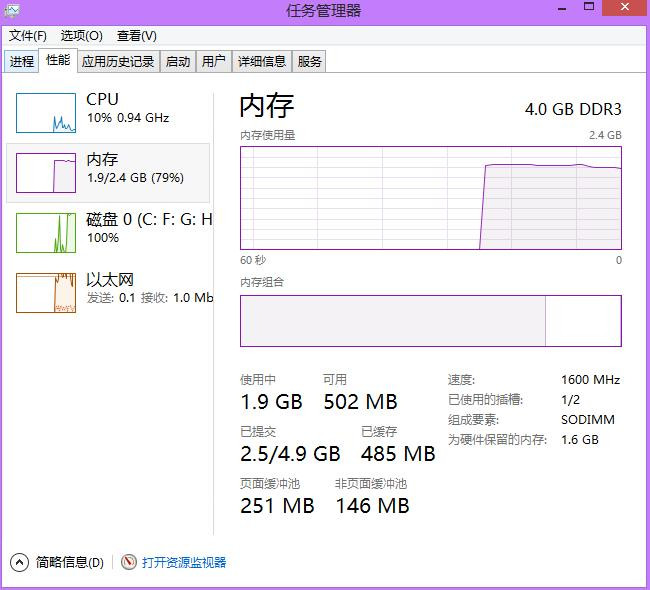 任务管理器已被管理员禁用