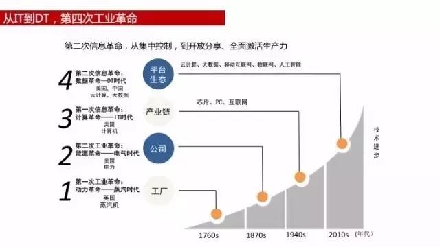 中东文明文化简介- CSDN