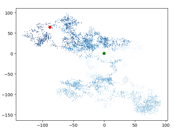 【Matplotlib】【Python】如何使用matplotlib绘制绘制随机生成的点--随机漫步详解_python实现图层内生成随机点 ...