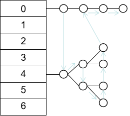 LinkedHashMap简单的结构表示