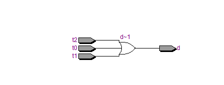 S=6时的RTL视图