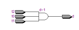 S=8时的RTL视图