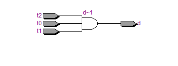 S=1时的RTL视图