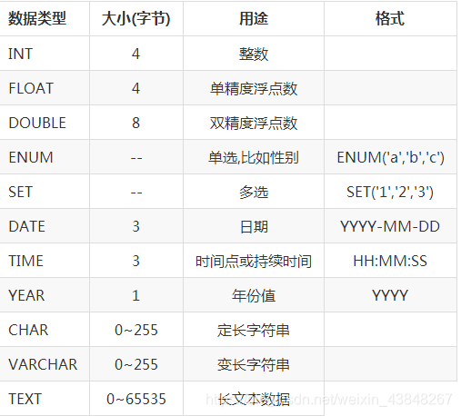 常用数据类型