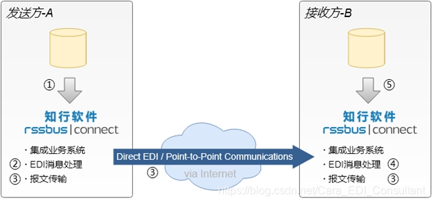 Edi电信增值许可证 郑州一株网络科技有限公司