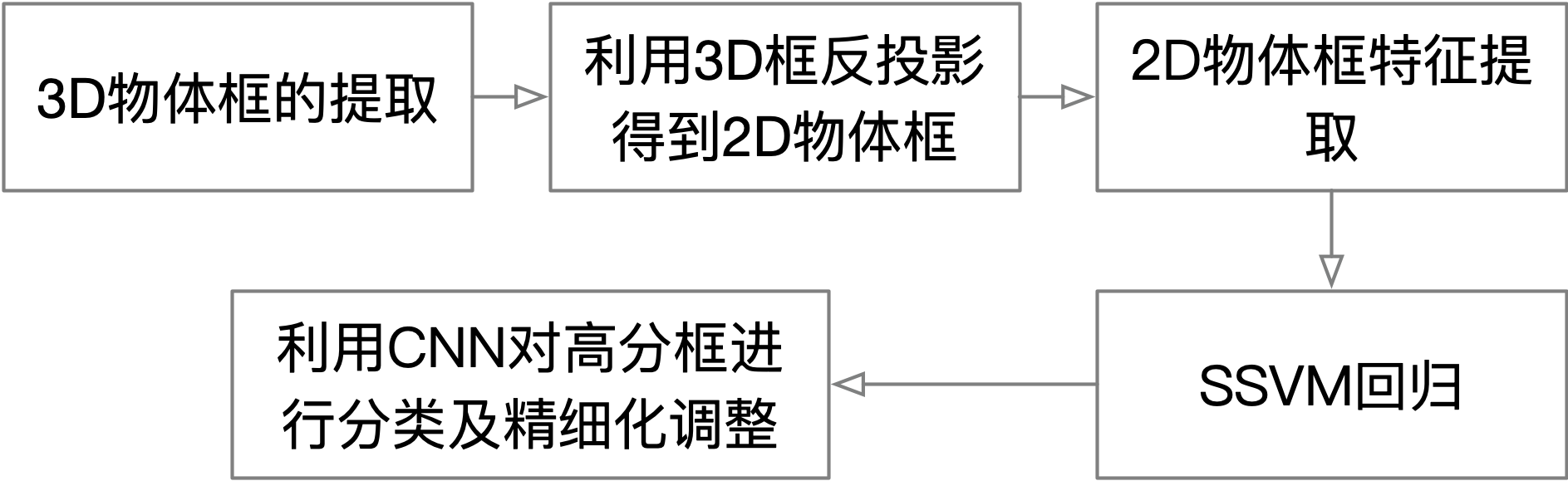 3d论文结论_3d实训总结