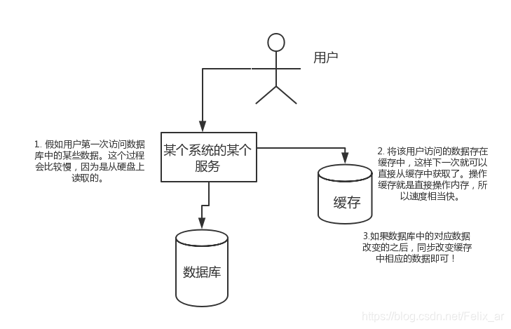 在這裡插入圖片描述