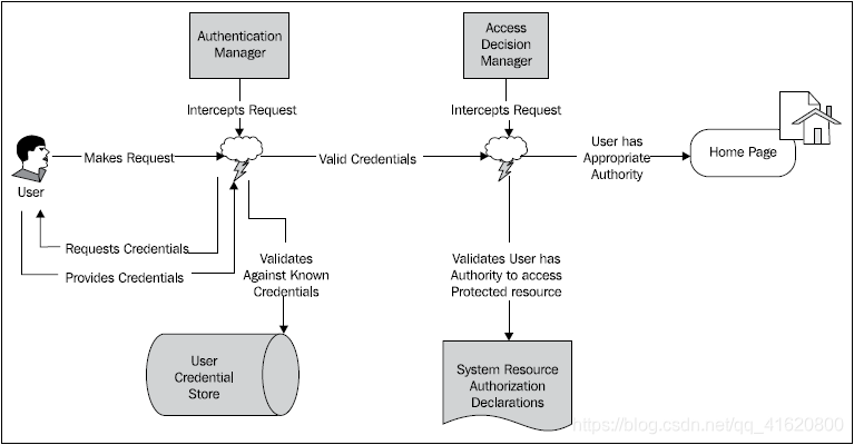 在這裡插入圖片描述