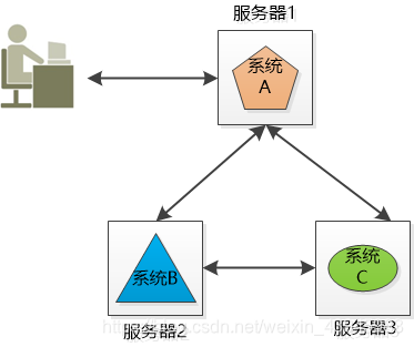 在這裡插入圖片描述