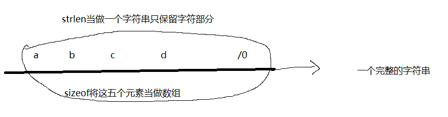 c语言字符串[通俗易懂]