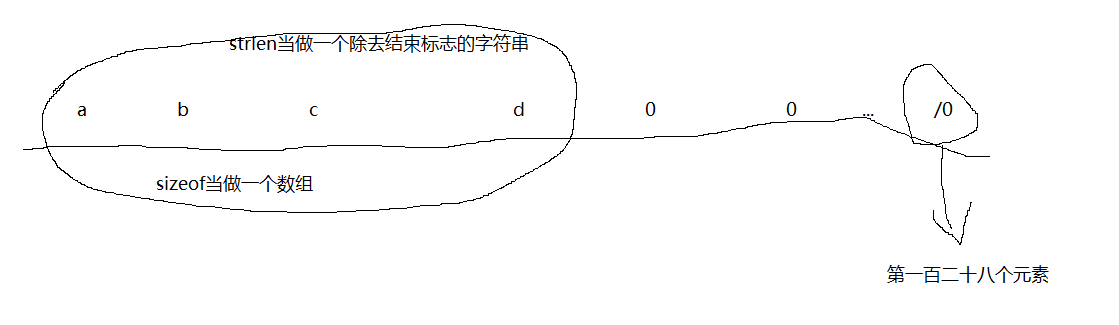 c语言字符串[通俗易懂]