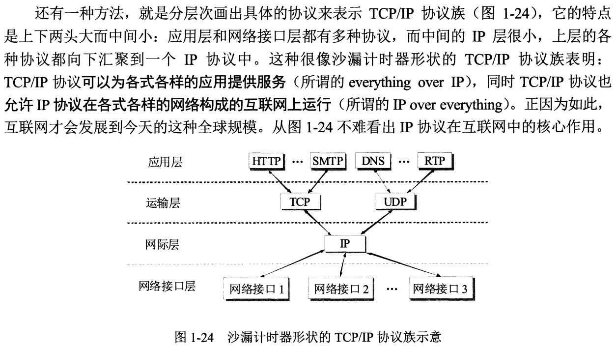 TCP/IP模型，各层协议