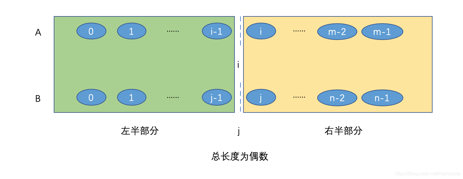 偶数