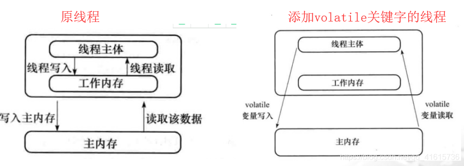 Valotile keyword - self-understanding - Programmer Sought