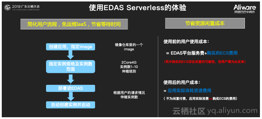 服务化改造的云上利器 | 阿里云 EDAS 重大升级发布