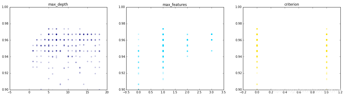 Hyperopt入门-CSDN博客