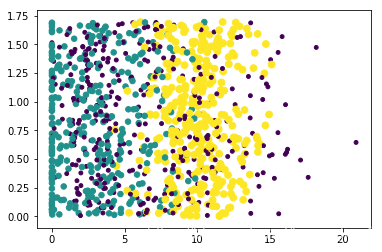 KNN算法python实现_请使用datingtestset2.txt设计knn分类器,并验证分析你的程序。-CSDN博客