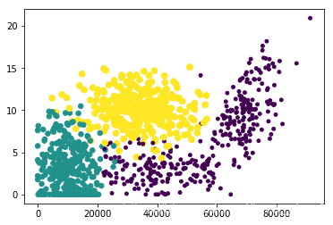 KNN算法python实现_请使用datingtestset2.txt设计knn分类器,并验证分析你的程序。-CSDN博客