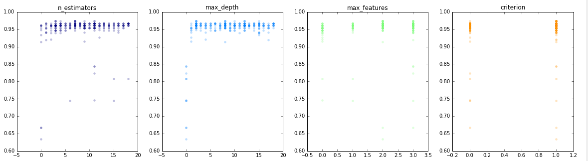 Hyperopt入门-CSDN博客